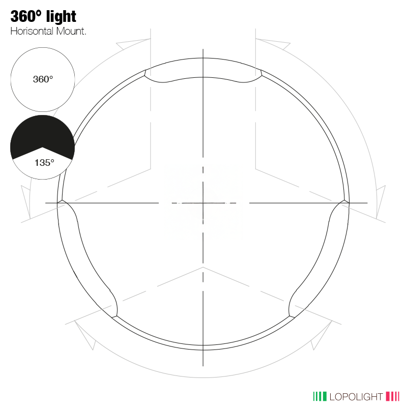 2nm 360° White w/135° White, Stern w/Conn&CD-base 2nm 360° White w/135° White, Stern w/Conn&CD-base